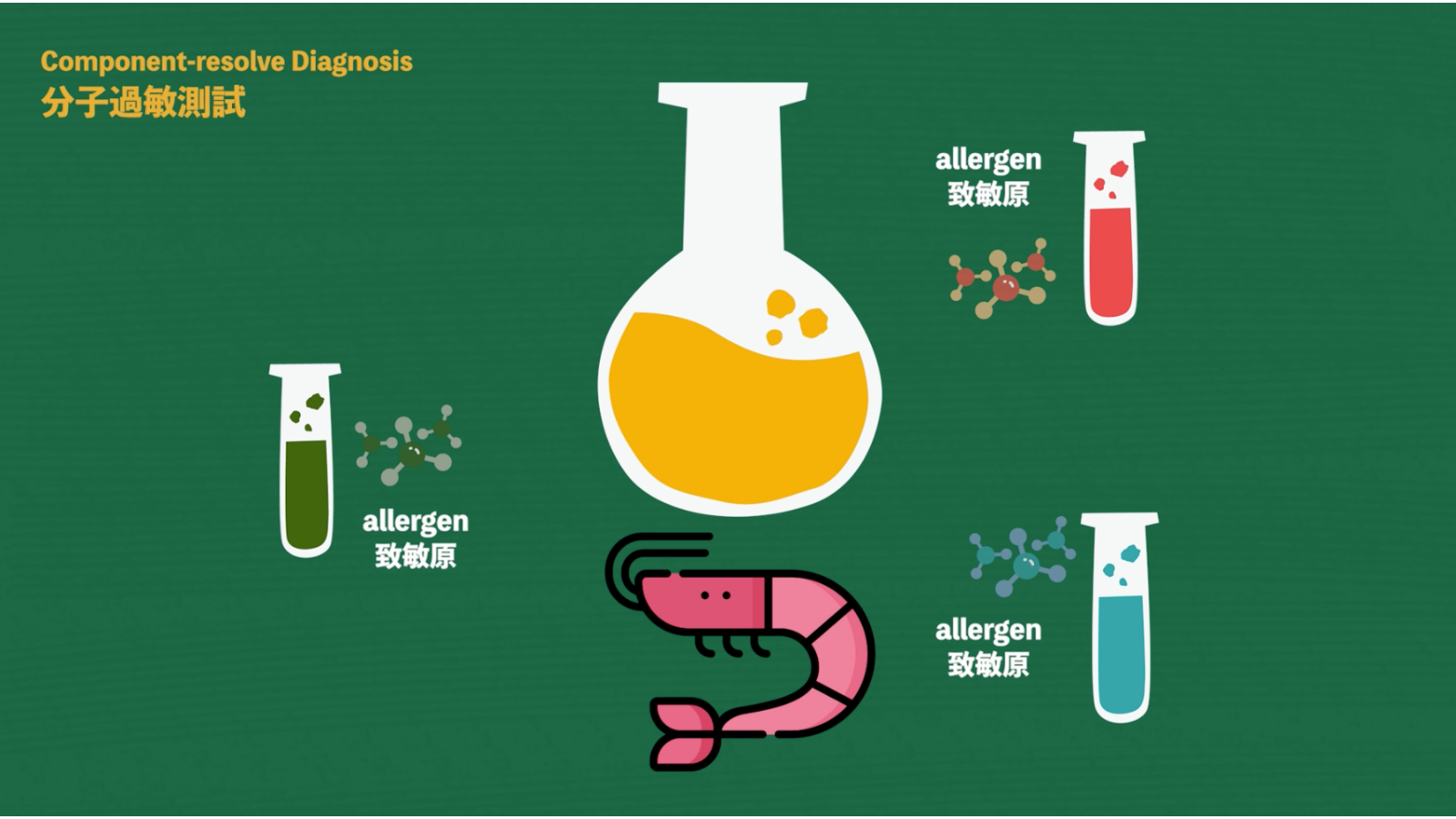 Allogic Precision Allergy Centre Component‑Resolved Diagnostics, CRD Home